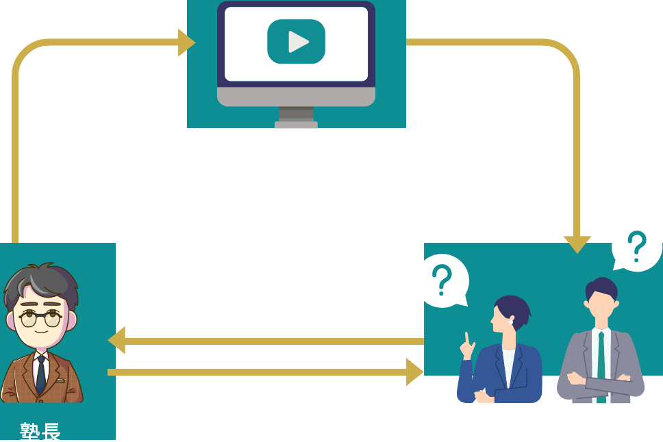 Q&Aイラスト