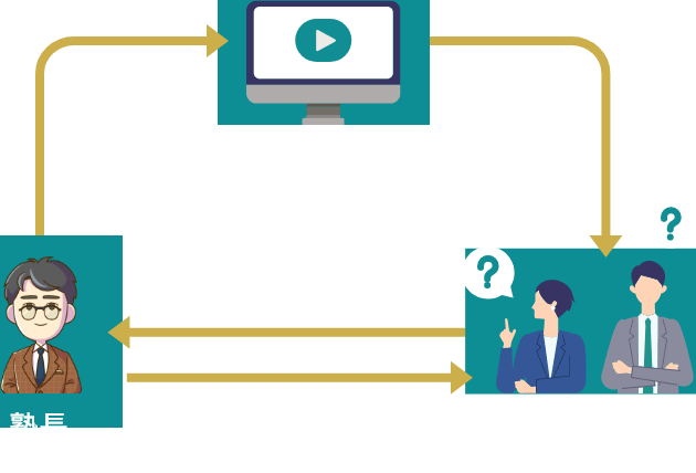 Q&Aイラスト