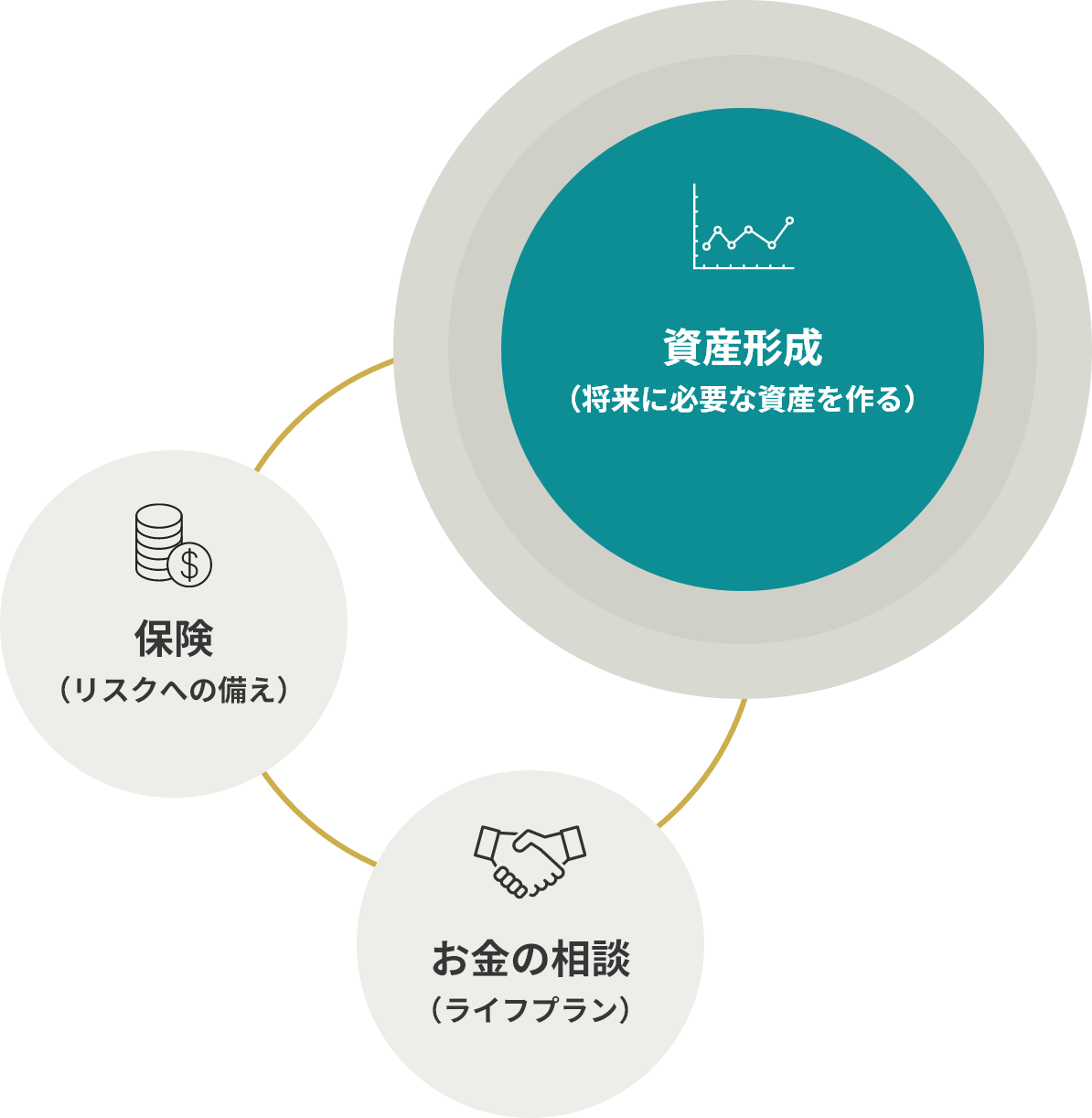 資産形成イメージ