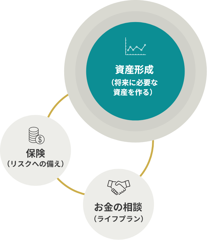 資産形成イメージ