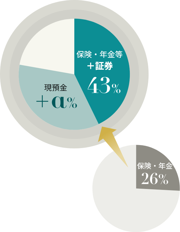 グラフイメージ
