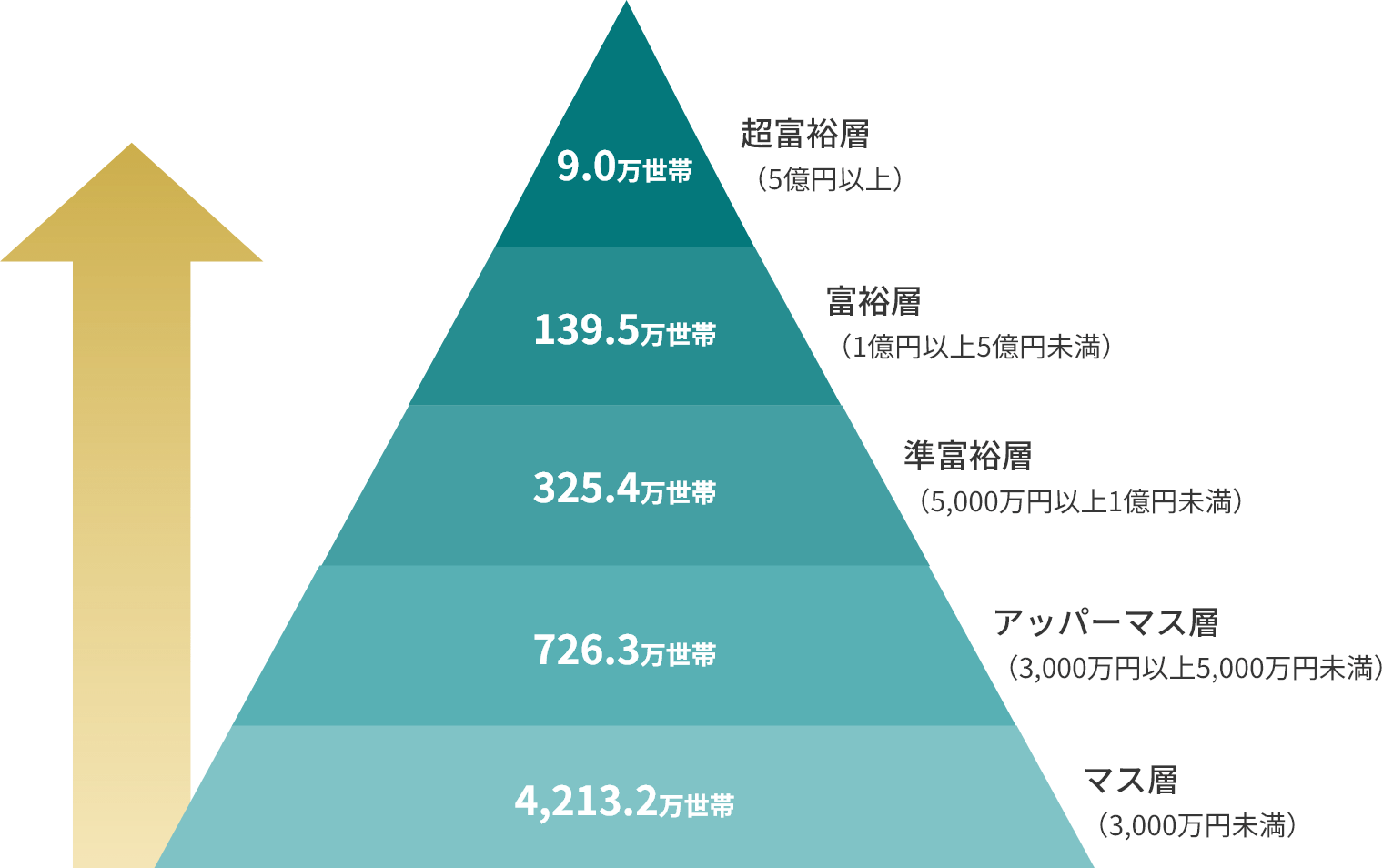 層イメージ