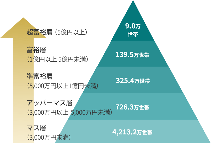 層イメージ